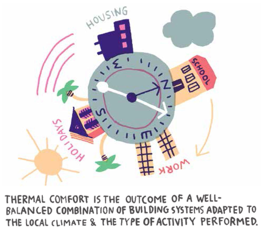 How to Design for Optimal Thermal Comfort (And Why it Matters)