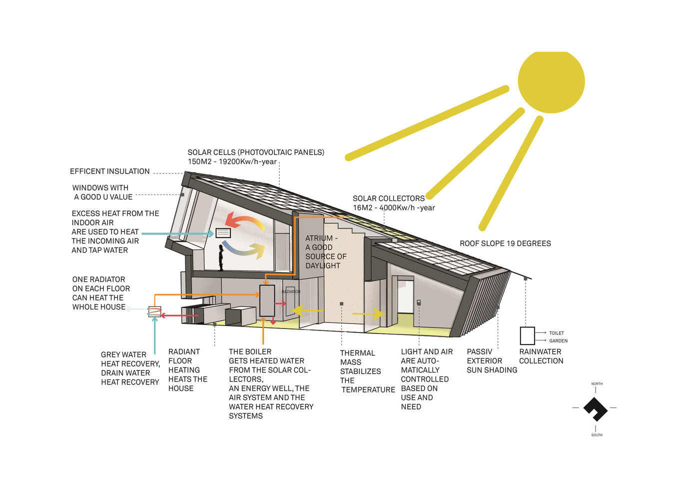 How To Design For Optimal Thermal Comfort And Why It Matters 