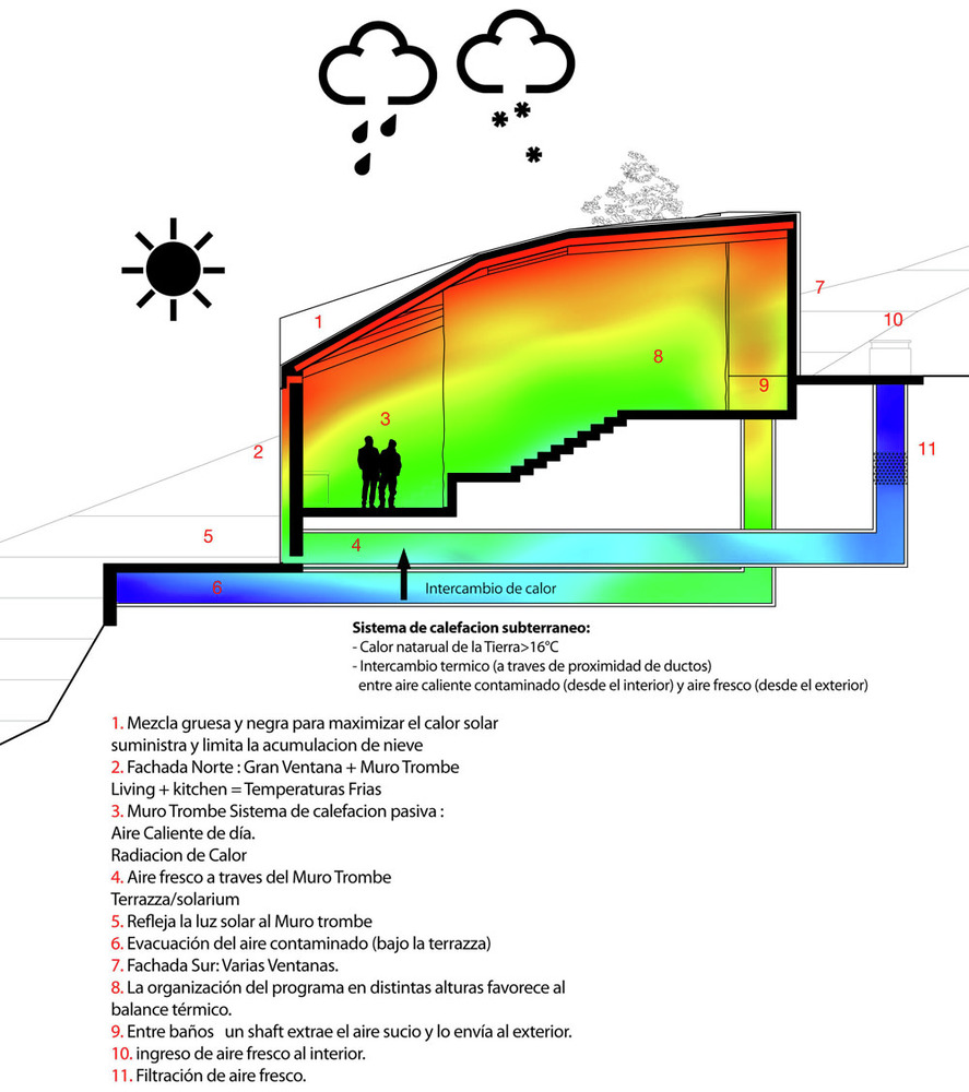 snow house heating cooling diagram image
